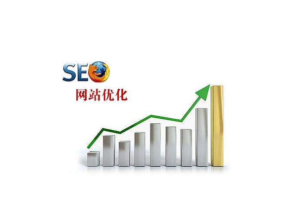 中小企业如何优化网站排名进行营销?